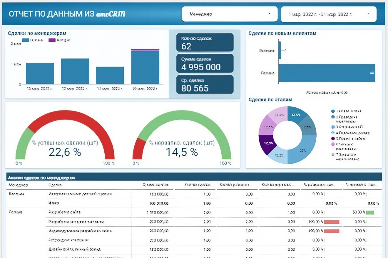 CRM համակարգերի աշխատանքի սքրինշոթ
