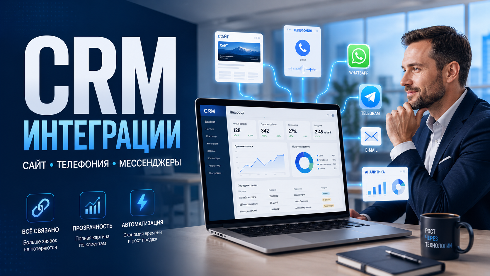 Интеграция CRM с сайтом, телефонией и мессенджерами