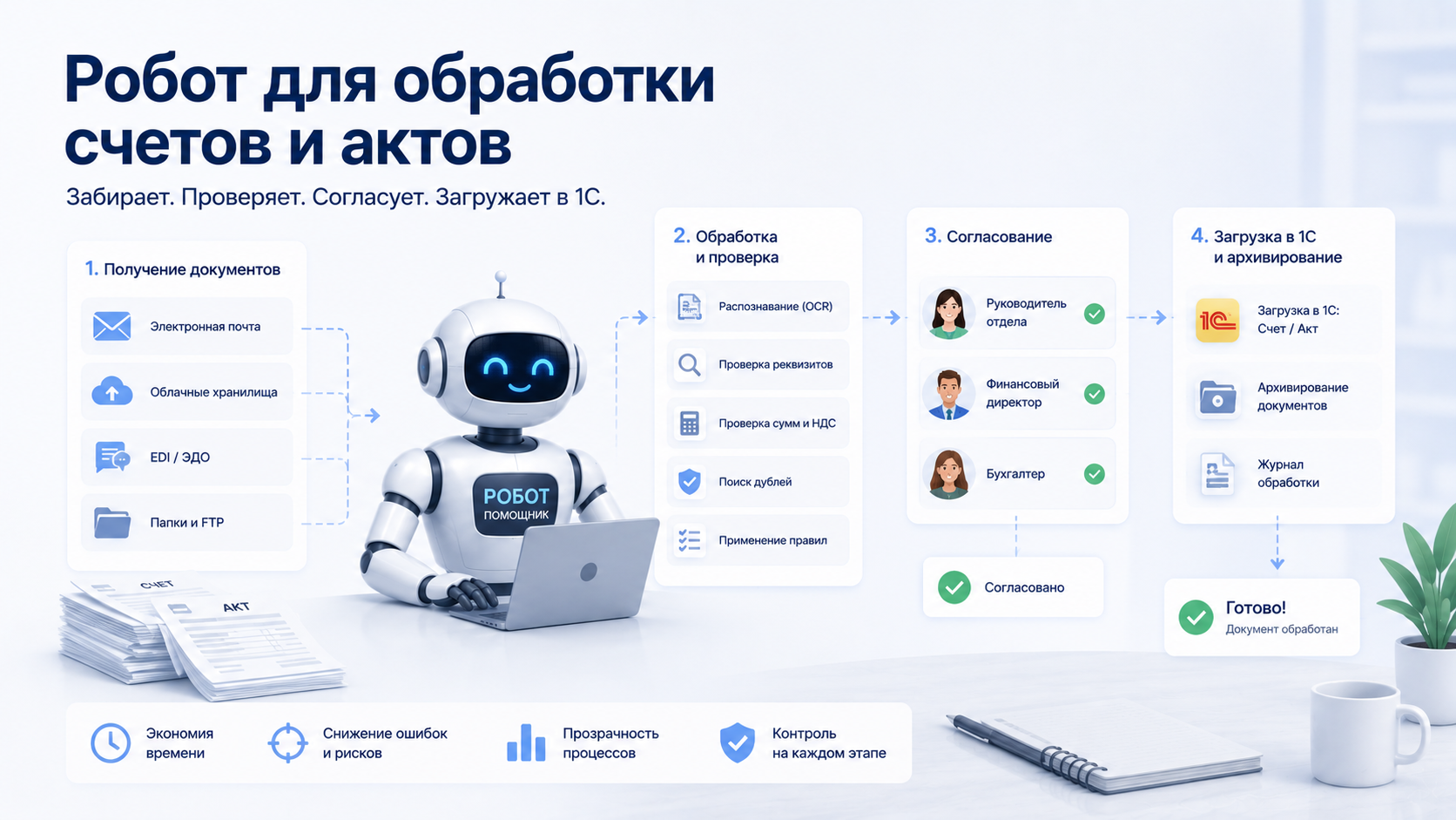 Робот для обработки счетов и актов
