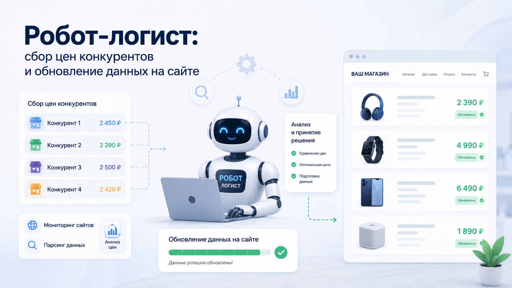 Робот-логист: сбор цен конкурентов и обновление данных на сайте